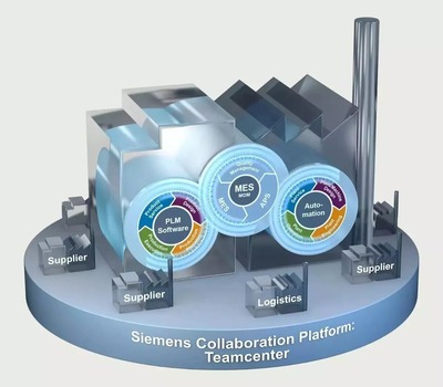 在長(zhǎng)春，數(shù)字化工廠讓造車觸手可及——軟件開發(fā)篇