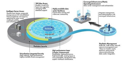 創(chuàng)新技術(shù)賦能CI網(wǎng)絡(luò)技術(shù)服務(wù) 驅(qū)動(dòng)智能、安全與高效新時(shí)代