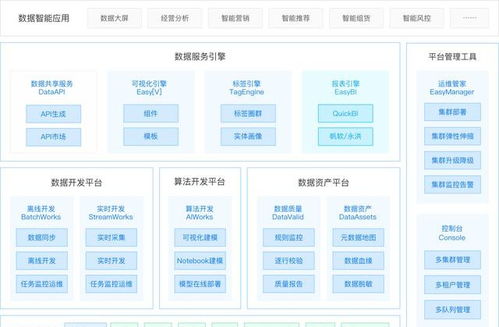 袋鼠云數(shù)棧通過信通院大數(shù)據(jù)產(chǎn)品能力評測，彰顯數(shù)據(jù)處理服務(wù)硬實(shí)力
