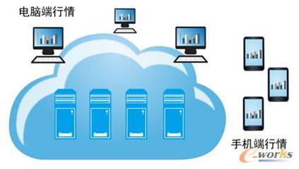 股市波動(dòng)加劇，券商技術(shù)升級如何助力客戶把握先機(jī)？