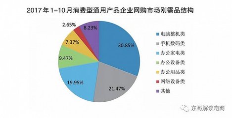 技術與智慧供應鏈并驅 京東如何撬動萬億級企業級市場
