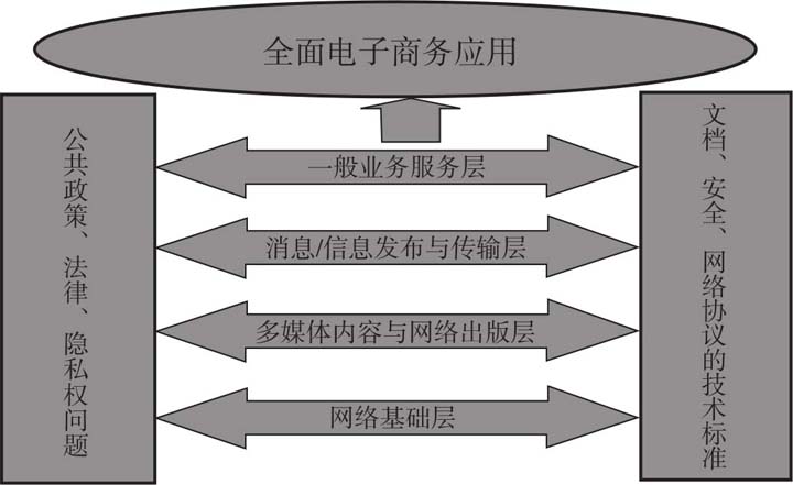 電子商務 技術與服務的融合新篇章——讀何清湖《電子商務》最新章節有感